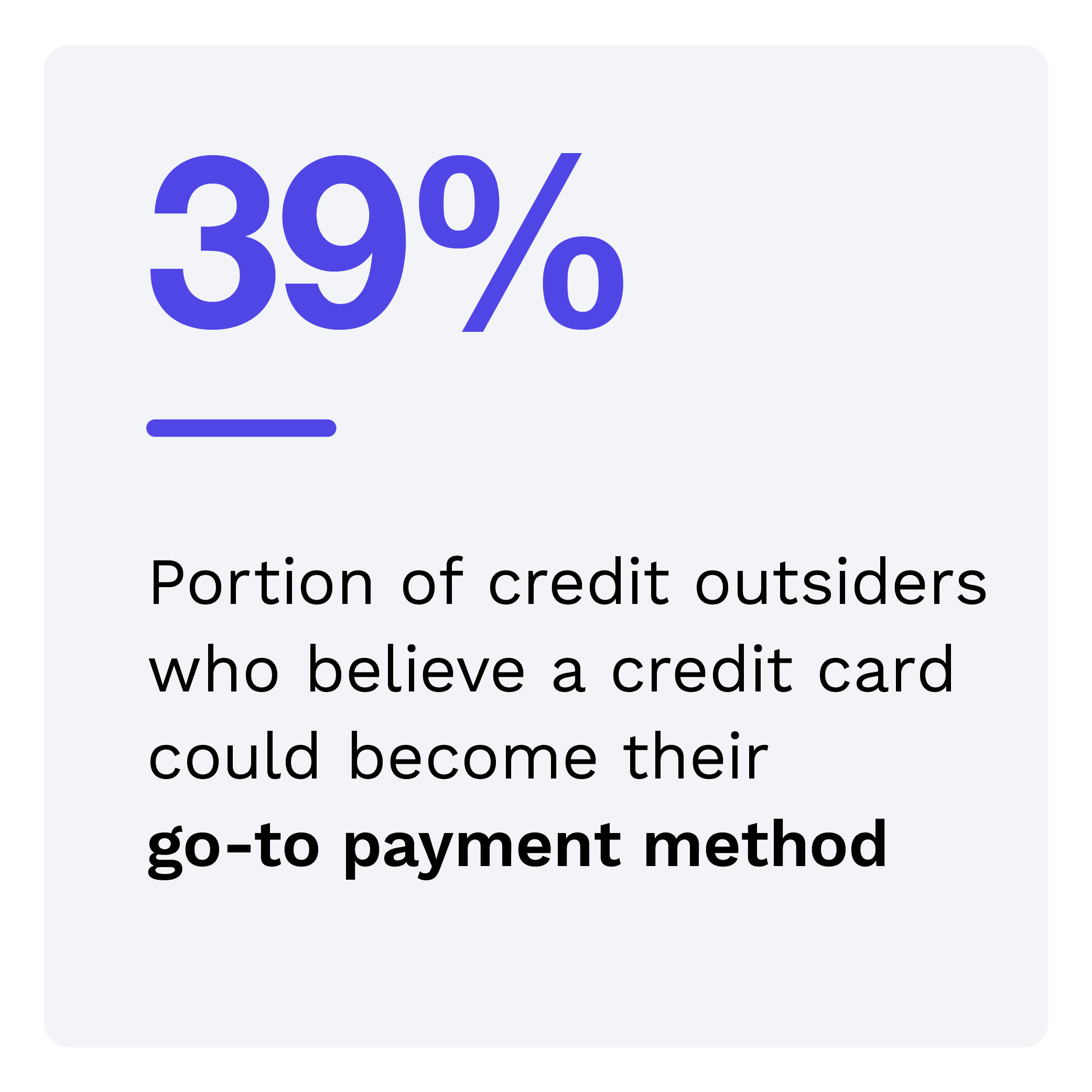 39%: Portion of credit outsiders who believe a credit card could become their go-to payment method