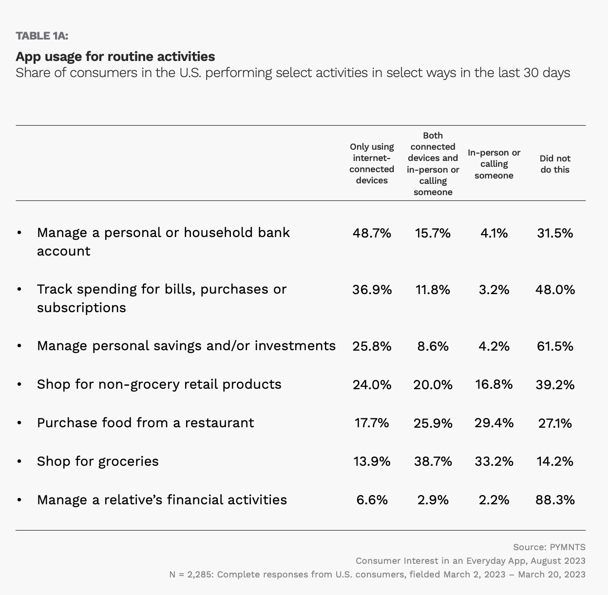 chart, app usage