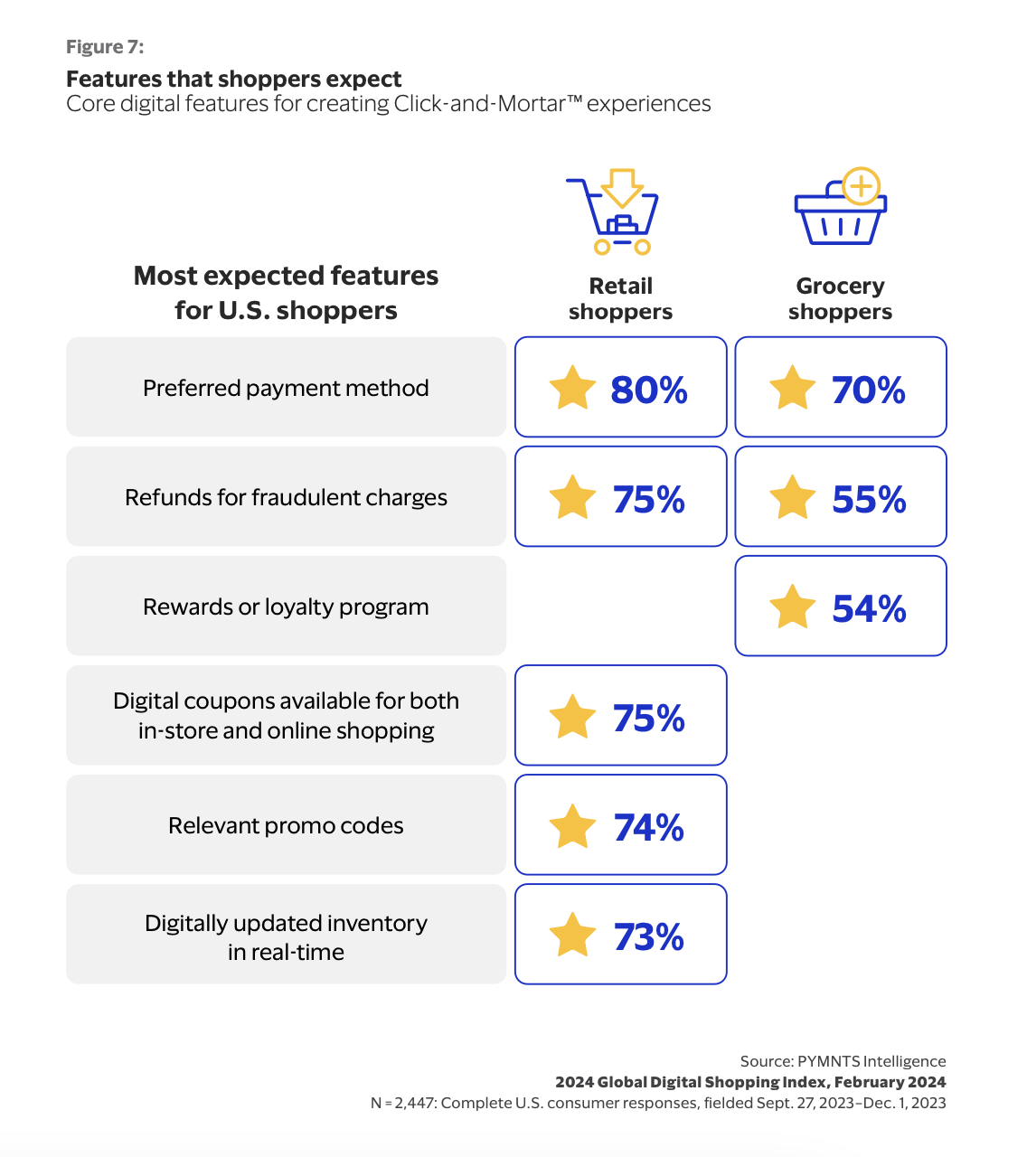 click and mortar, features, consumer preferences