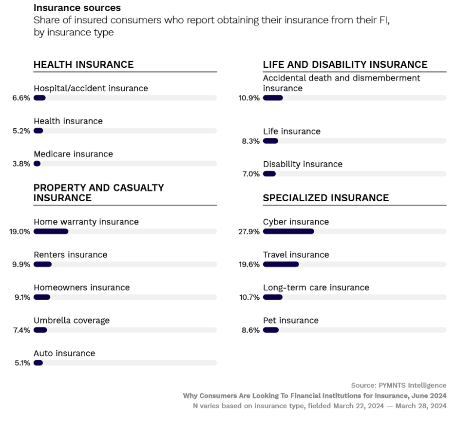 insurance sources