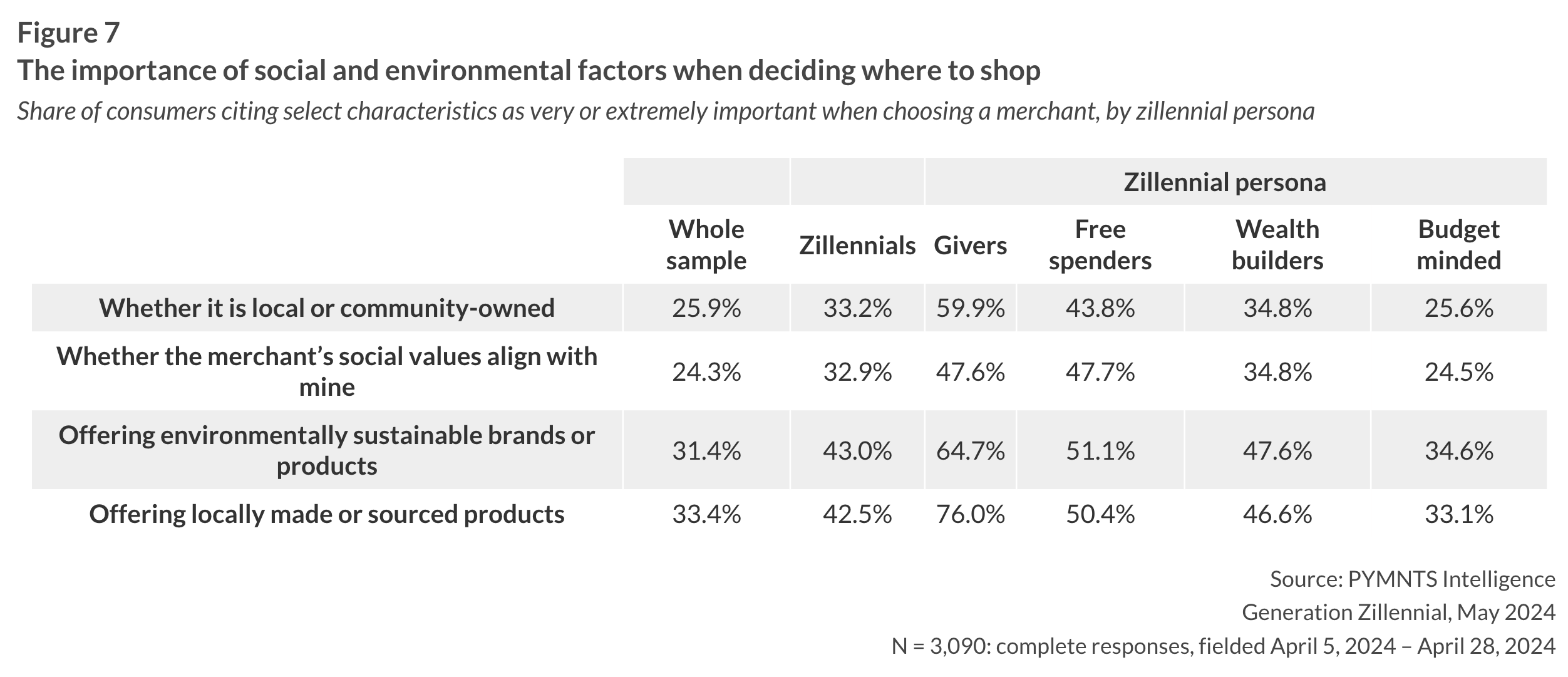 consumer preferences