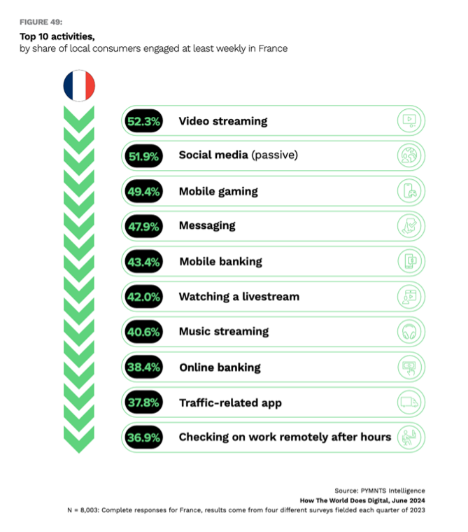 graphic, France digital activities