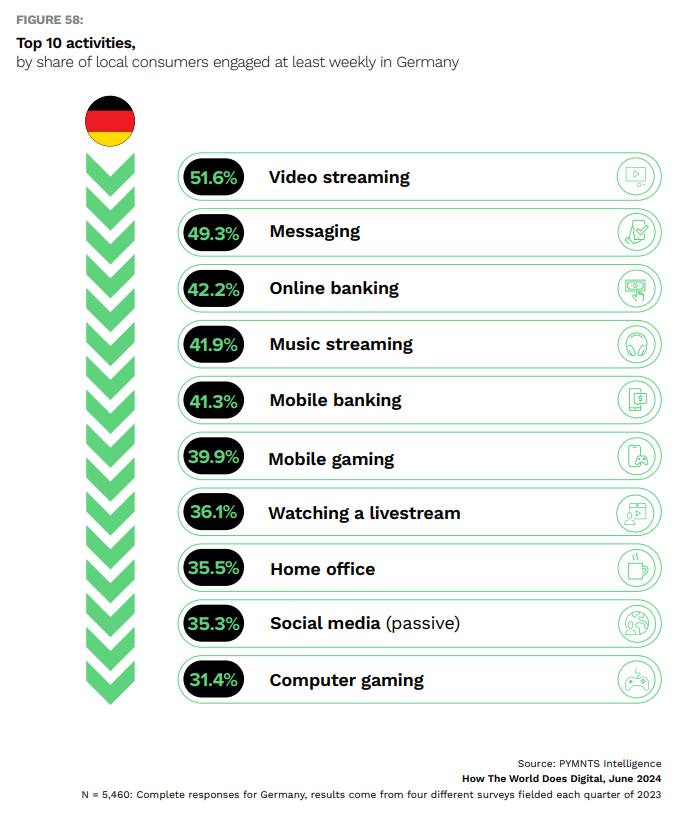 Germany, digital engagement