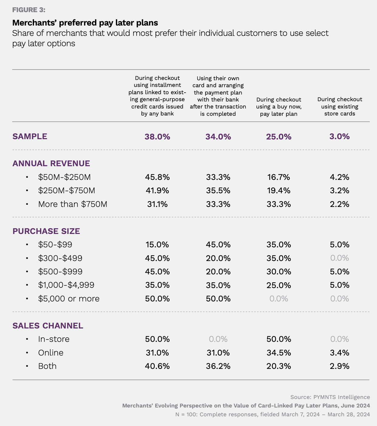 BNPL, retailers