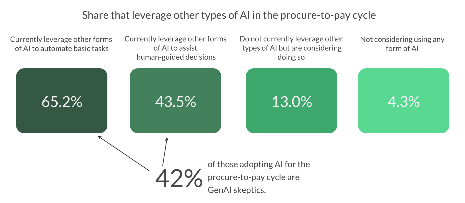 graphic, AI procure-to-pay