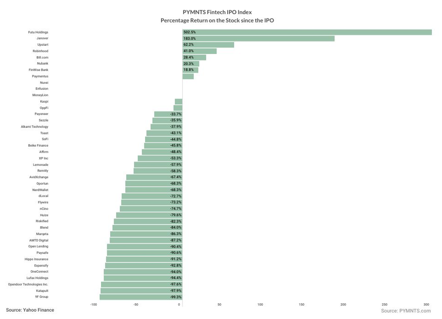 FinTech IPO Index