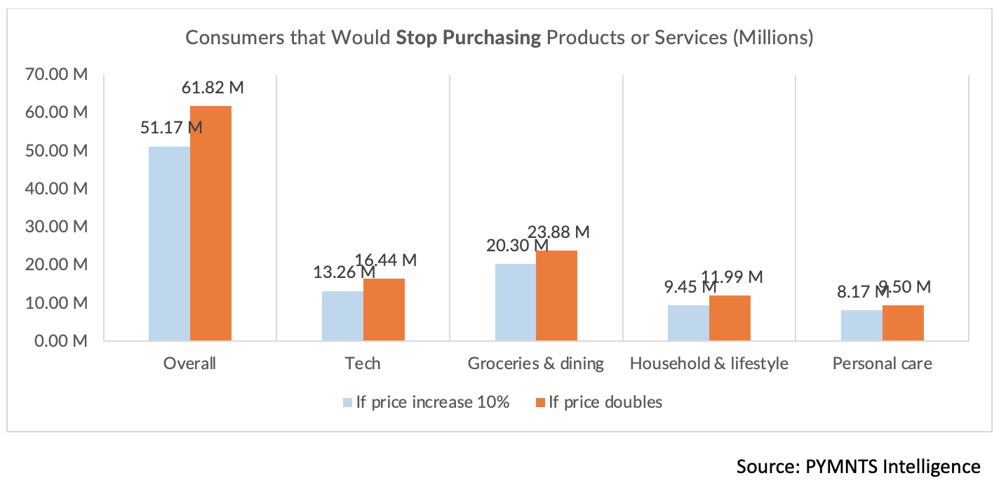 consumer purchasing graphic
